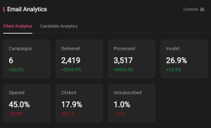 Recruitment Marketing Metrics