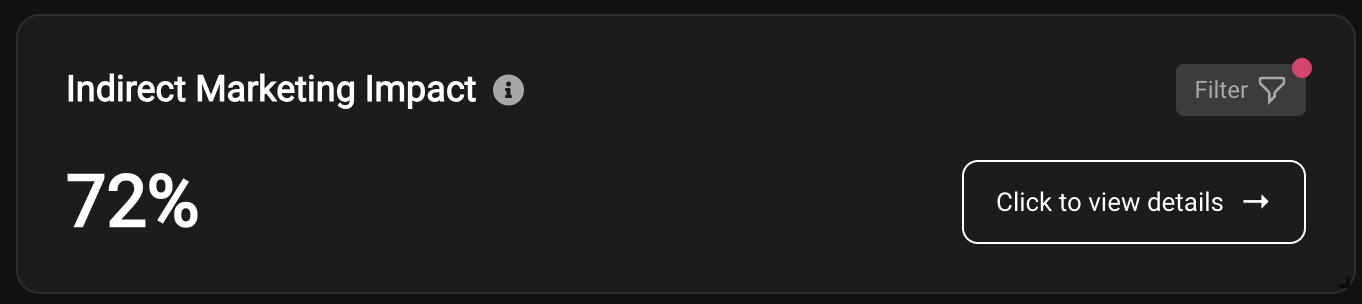 Marketing ROI for Recruitment Agencies