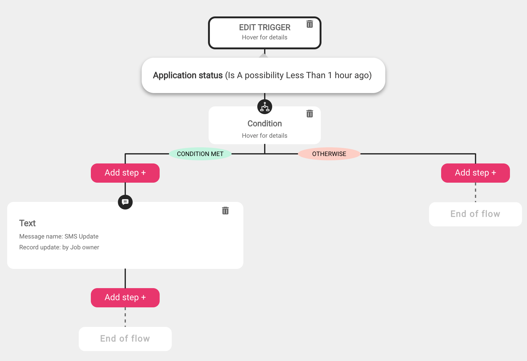 Workflow Automation for Recruiters | Roi-AI Workflow automation dashboard showing triggers for status changes and automated actions.